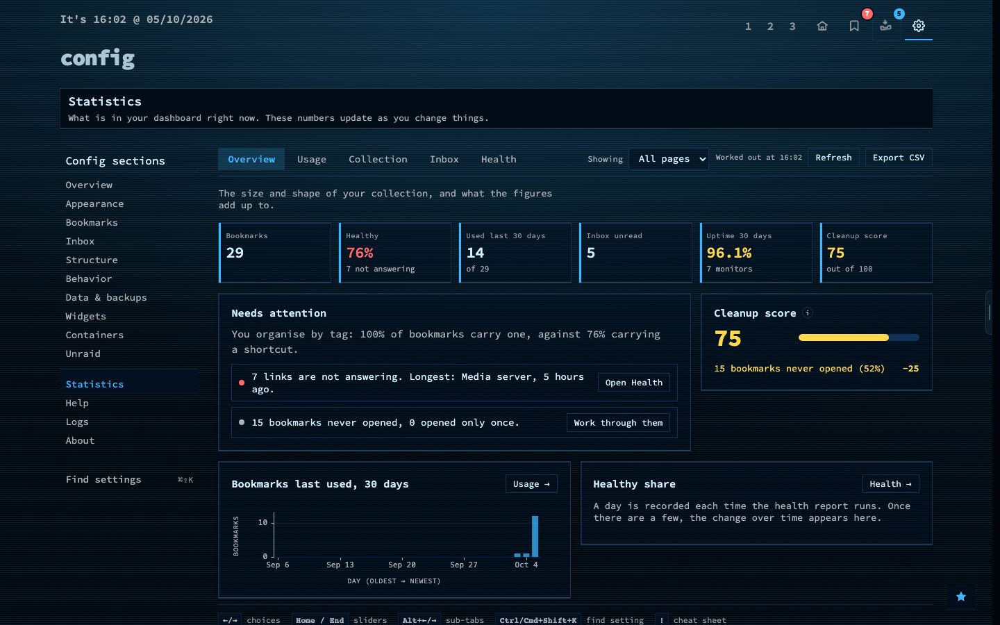 The Statistics overview