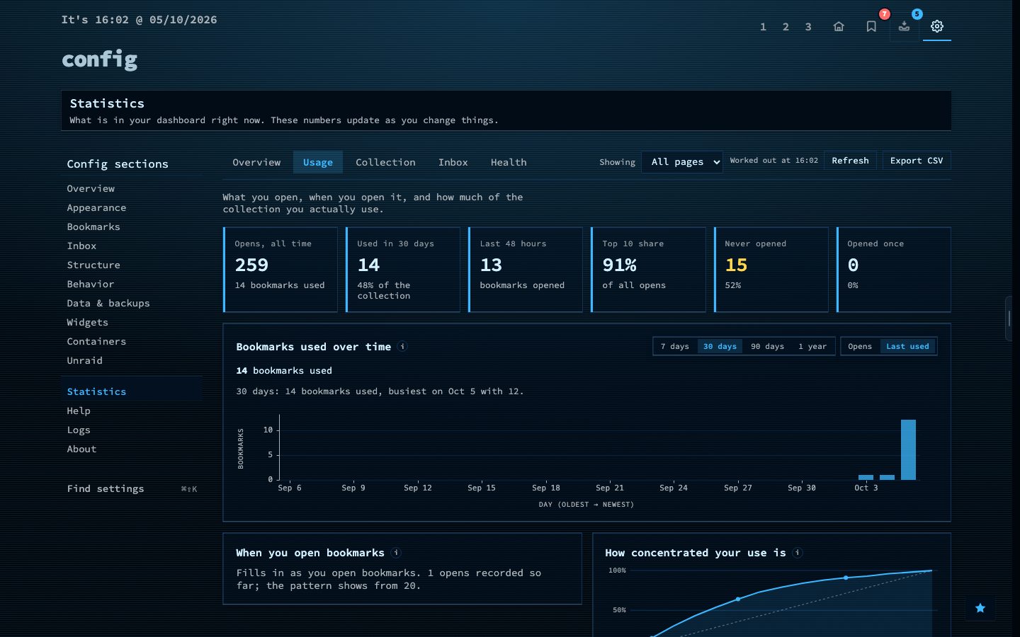 Usage statistics