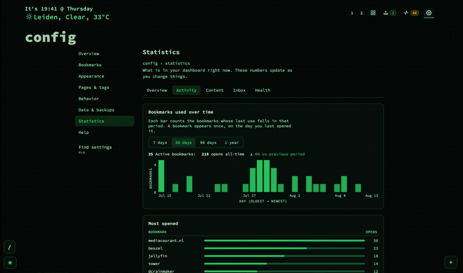 A statistics page showing a bar chart of bookmarks used over the last 30 days and a most-opened ranking list.