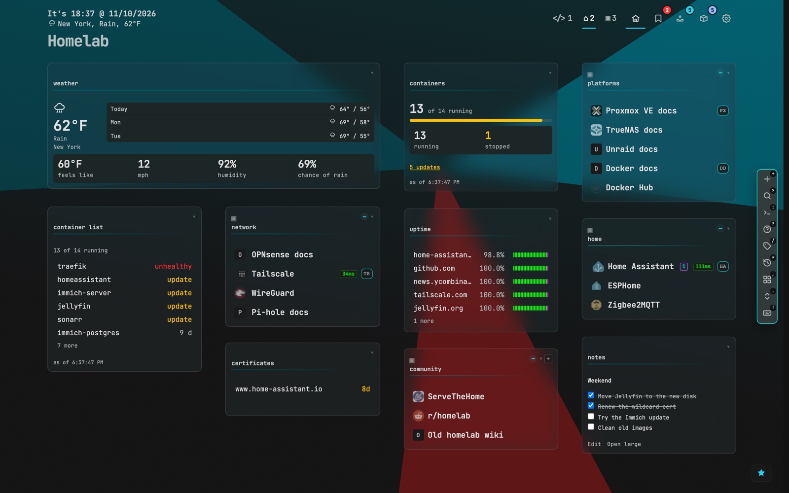 The same dashboard in the Neon Grid theme with the Neon look: dark cards over bold teal and red shapes.