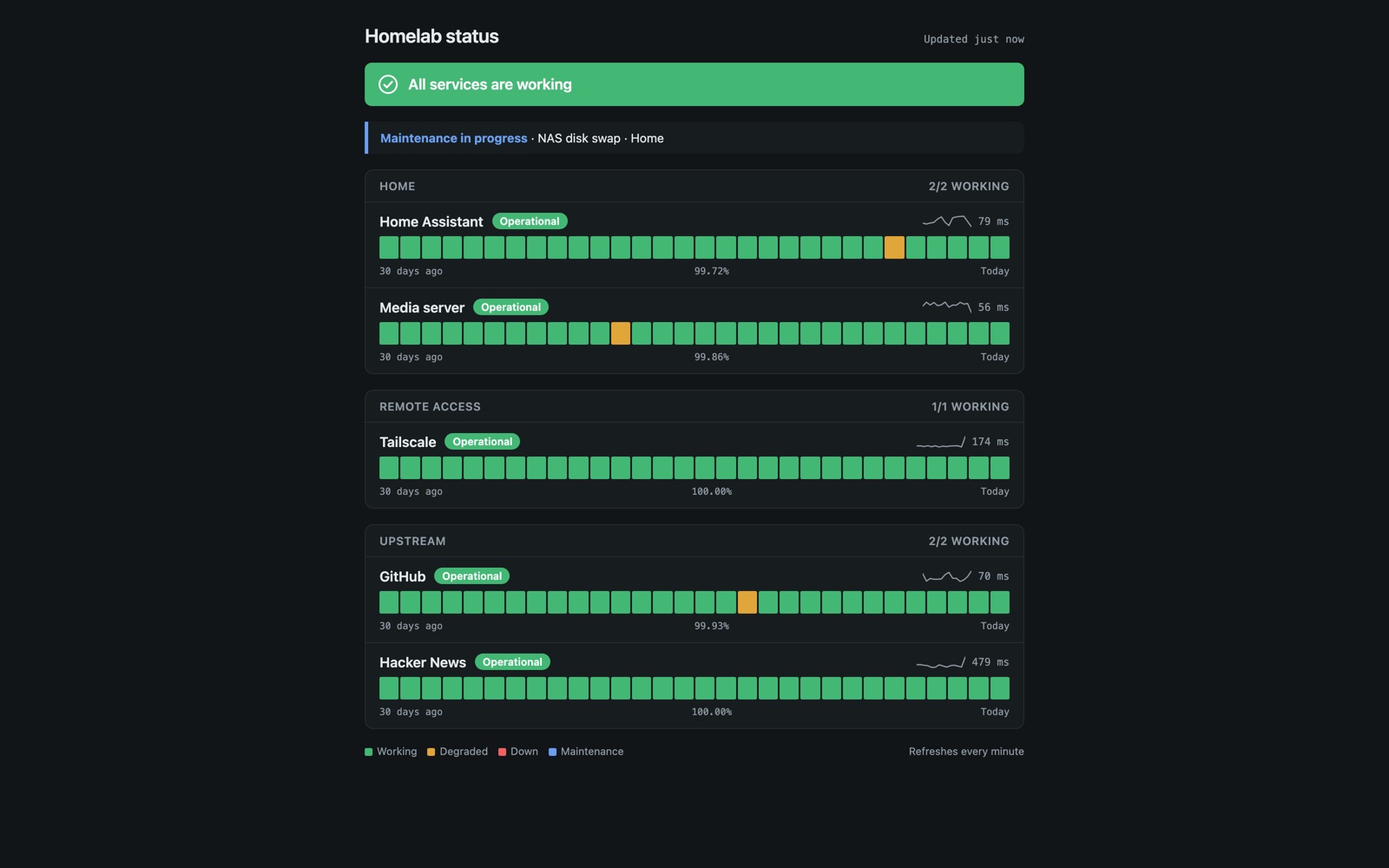A public status page in a dark glass theme: services with 30-day uptime bars and a maintenance banner.