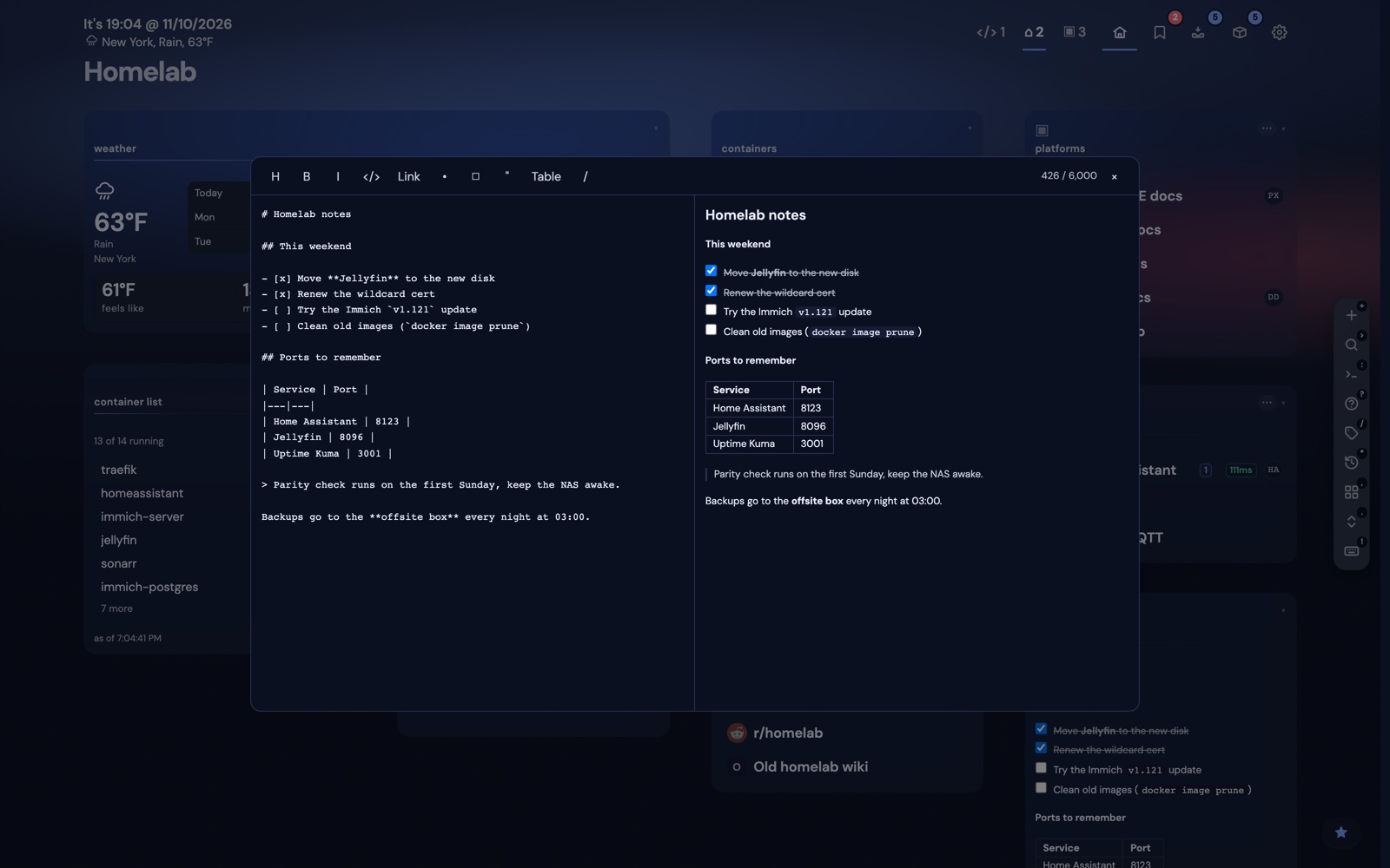 The Notes editor open over the dashboard: Markdown source beside the rendered note, with a checklist, next to the Notes widget.