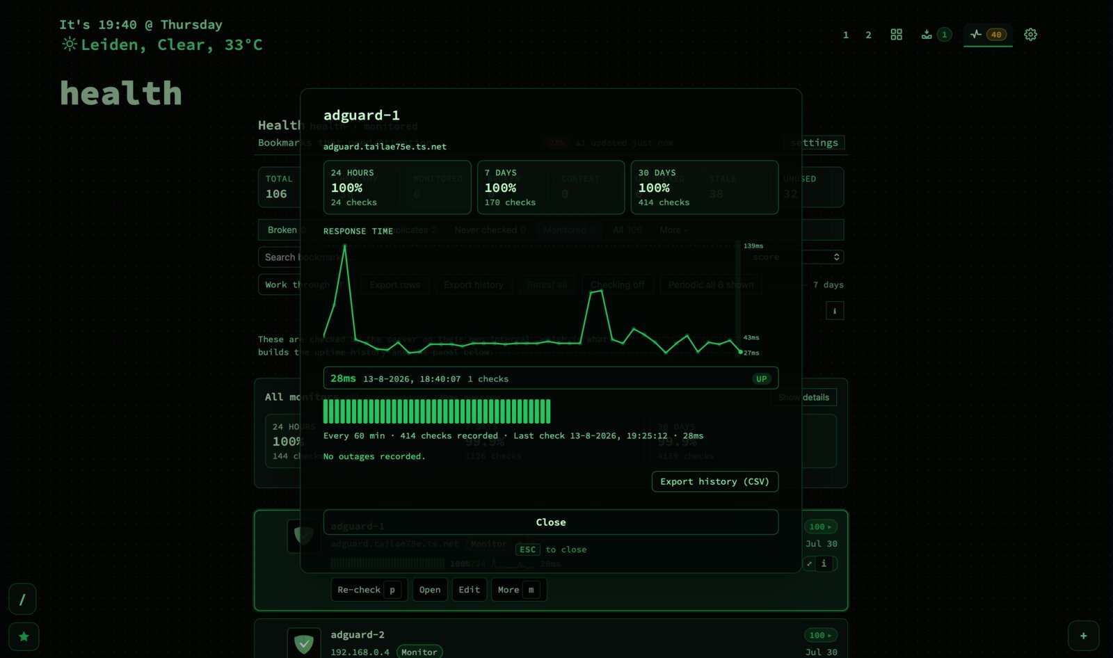 A monitored bookmark detail view showing 100% uptime over 24 hours, 7 days and 30 days, a response-time chart, and a heartbeat bar.