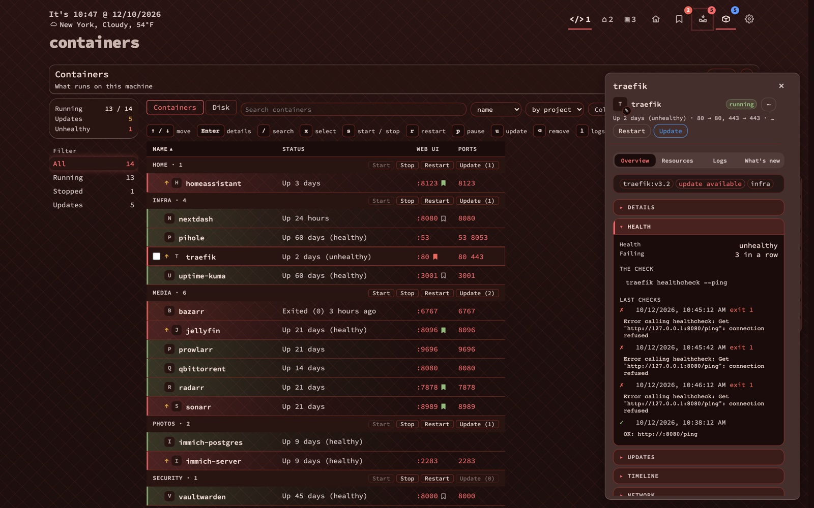 Containers grouped by compose project, each web UI carrying its bookmark's health mark in green or red, with a side panel explaining a run of failed healthchecks.