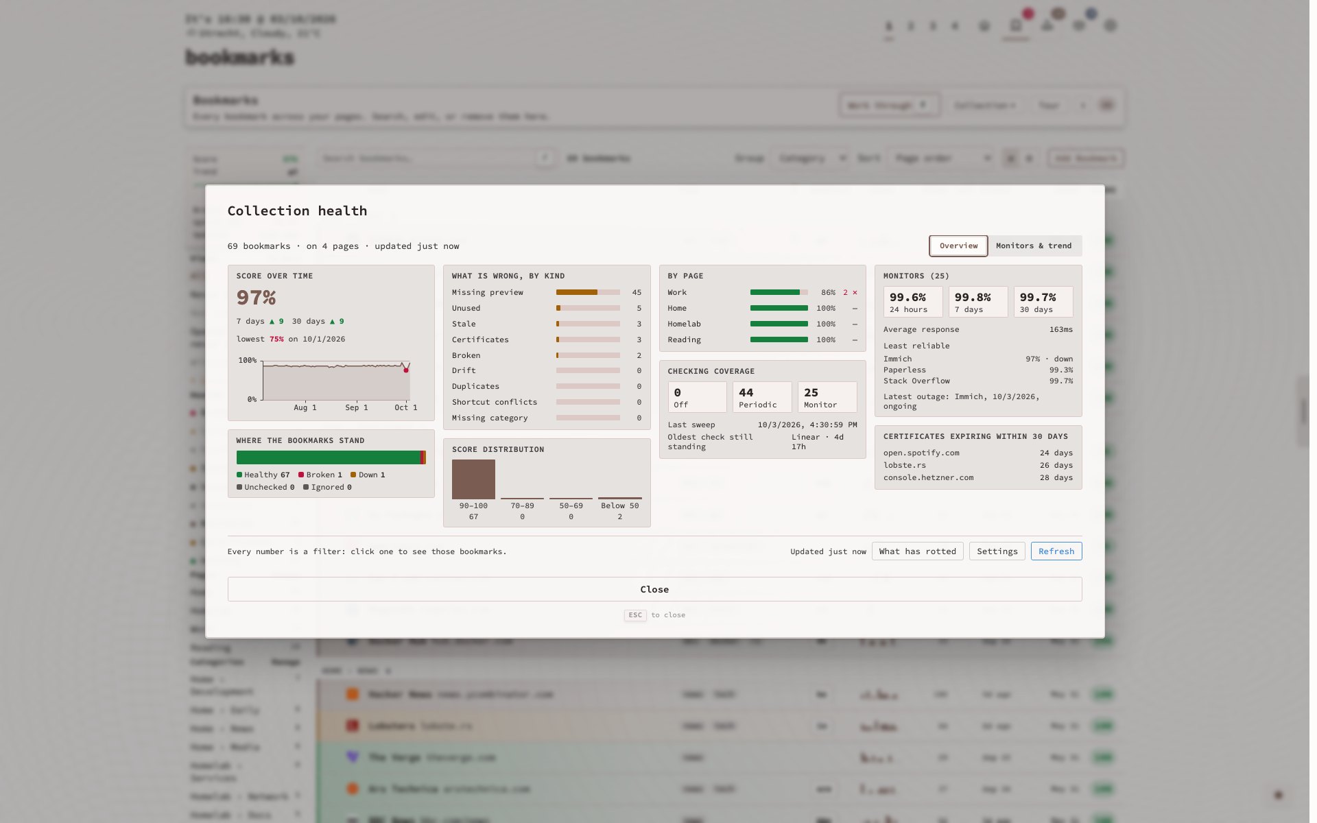 Collection health window with the score over time, the monitors card and certificates expiring within 30 days