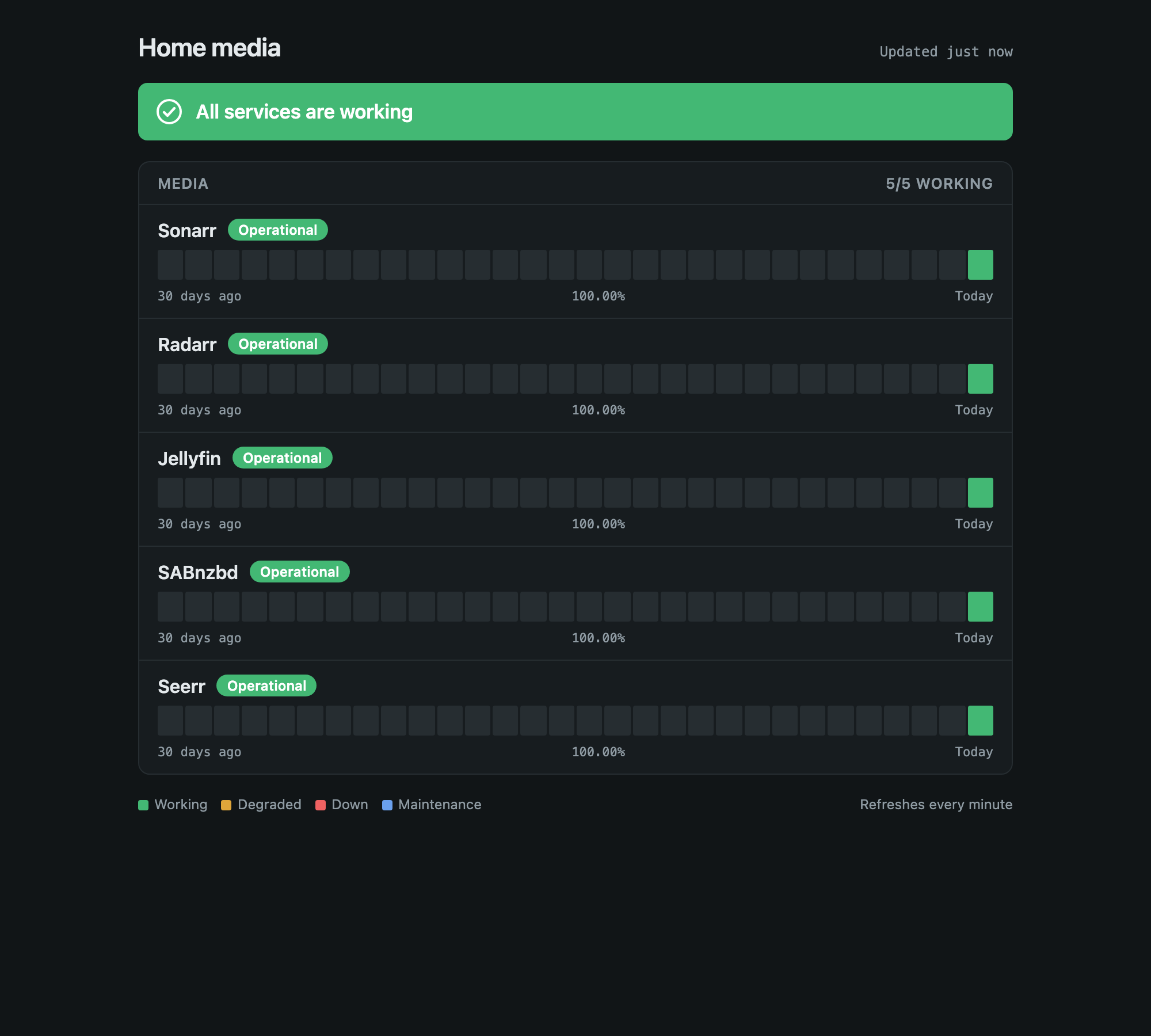 The nextDash status page: all services are working, with 30 days of history per service